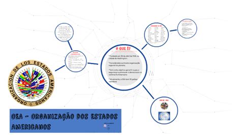 Um Dos Objetivos Da Organização Dos Estados Americanos É - OEA - Organização dos Estados Americanos by Sandy Daniely on Prezi