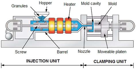 Materials Free Full Text Advanced Injection Molding Methods Review