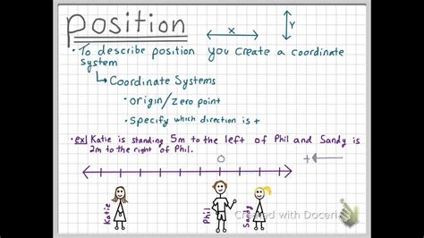 Position And Coordinate Systems Youtube