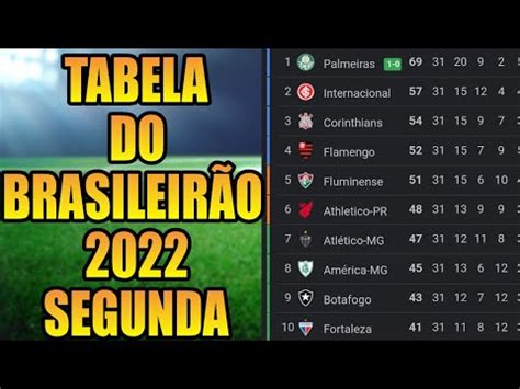 Tabela Do Brasileir O Classifica O Do Brasileir O Tabela