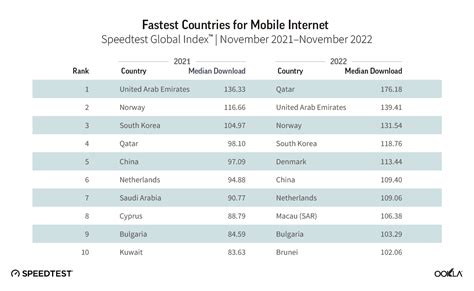 ookla speedtest  country  luca waldock blog