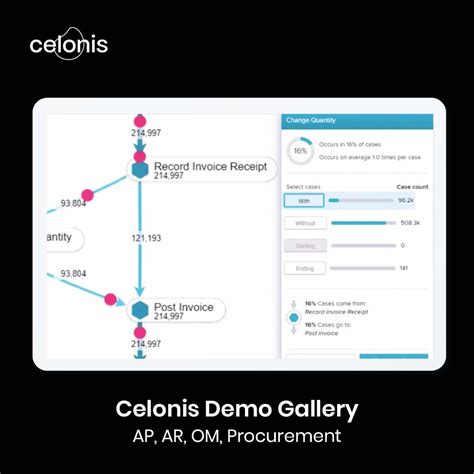 celonis  linkedin celonis demo gallery celonis