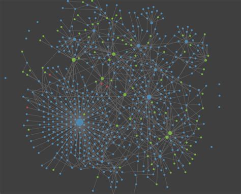 Consistent graph view across sessions - Feature requests - Obsidian Forum