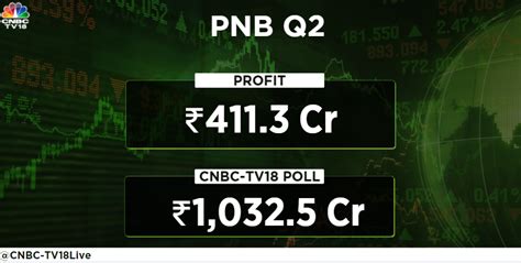 Cnbc Tv18 On Twitter 2qwithcnbctv18 Pnb Pnbindia Reports Q2 Earnings Net Profit At Rs