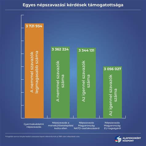 Alapjogok Rt K Zpont Egy Ve Gy Z Tt A J Zan Sz A Gyermekv Delmi