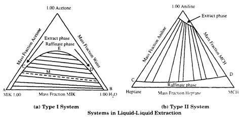 solved   differences   type    type cheggcom