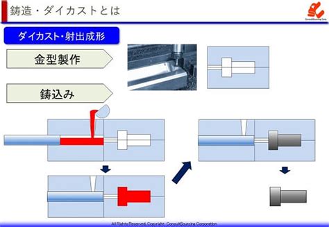 鋳造・ダイカストとは～その種類・特徴と工程管理のポイント