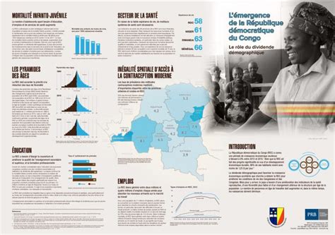 Lémergence De La République Démocratique Du Congo Le Rôle Du