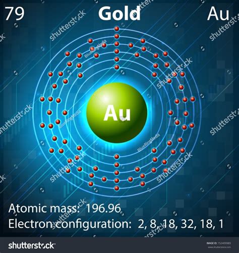 Gold Atomic Structure Model