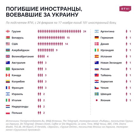 Alex Kokcharov On Twitter This Infographic Shows The Number Of