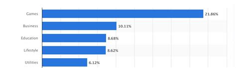 Games Rule The App Stores: Most Popular Genres 2020-2021 | LocalizeDirect