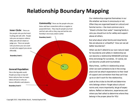 Relationship Boundary Mapping v2 - Pam Raphael, LMHC