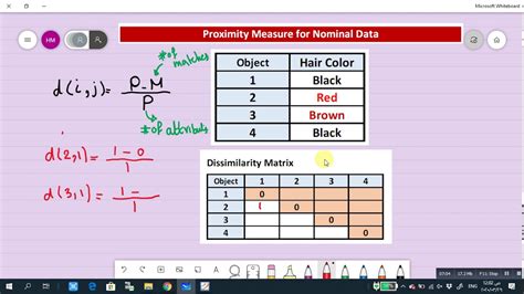 Data Mining Lecture 03 Part 3 Proximity Measure For Nominal And Ordinal