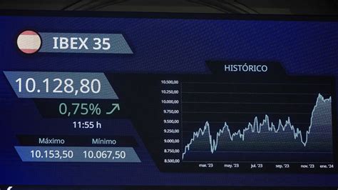 El Ibex 35 Pierde Los 10100 Lastrado Por Un Dato Inflacionista Que Presionará A La Fed