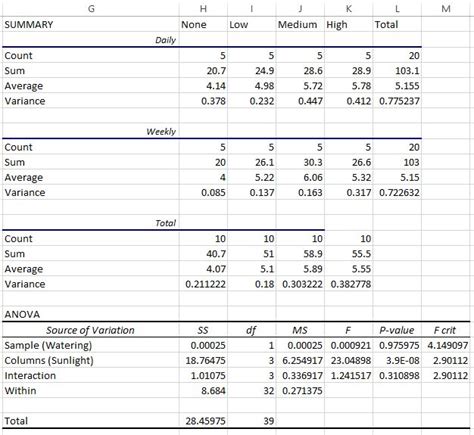 Two Way ANOVA Definition Formula And Example