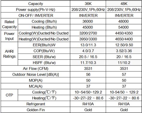 Hotel Hvac R410a Vrv Vrf System Multi Split Indoor Outdoor Units