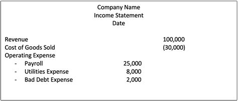 Bad Debt Expense And Allowance For Doubtful Account Accountinguide