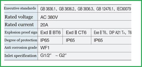 Factory Direct Explosion Proof Anti Corrosion Junction Box BJX 220