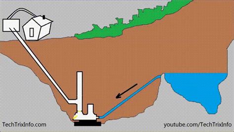 How A Ram Pump Works - Gotta Go Do It Yourself