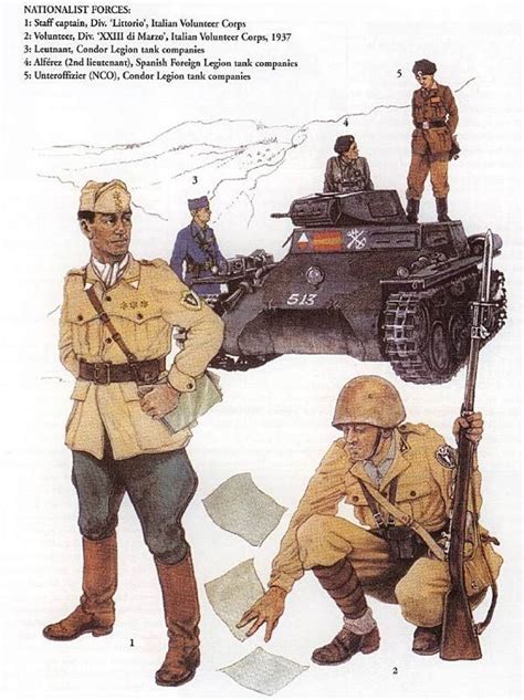 Spanish Civil War Armies And Uniforms War Civil War Military Artwork