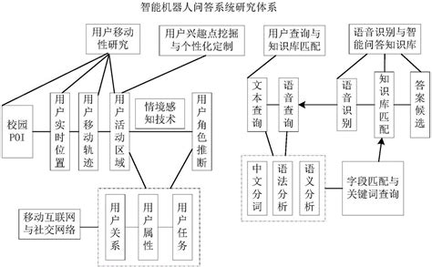 一种基于移动互联网的智能问答机器人系统的制作方法