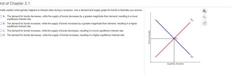 Solved Nd Of Chapter 31 Briefly Explain What Typically