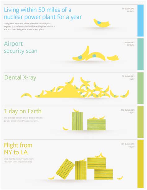 University of California Research — What bananas can tell us about ...