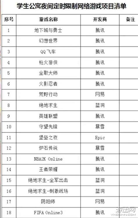 高校為禁止學生半夜打遊戲 用技術手段限定玩遊戲時間 每日頭條