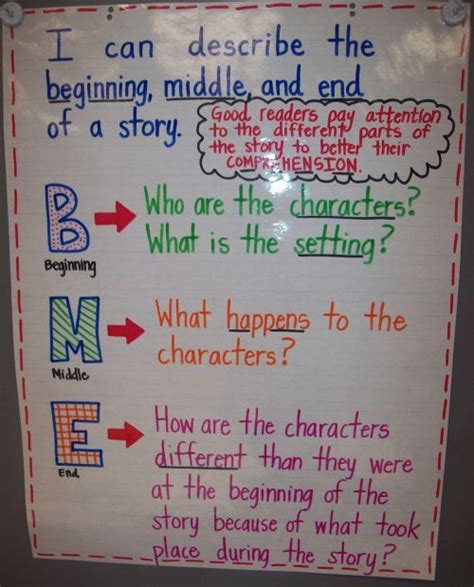 Beginning Middle End Chart Flow