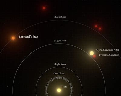 Planet discovered orbiting the second closest stellar system to the Earth