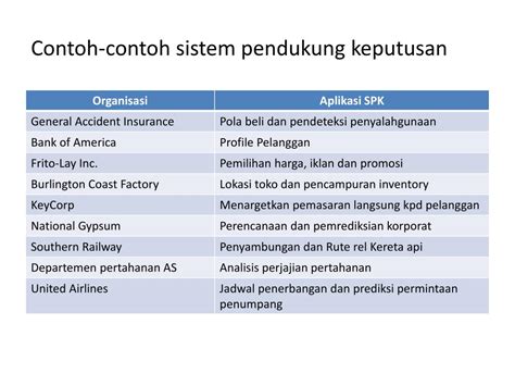 Contoh Aplikasi Sistem Pendukung Keputusan