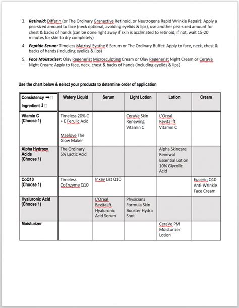 Drugstore Affordable Anti Aging Skincare Routine Printable Guide