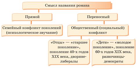 Отцы и дети