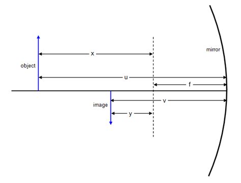 schoolphysics ::Welcome::