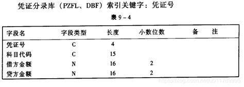 第九章 账务处理子系统设计一路向北01的博客 Csdn博客