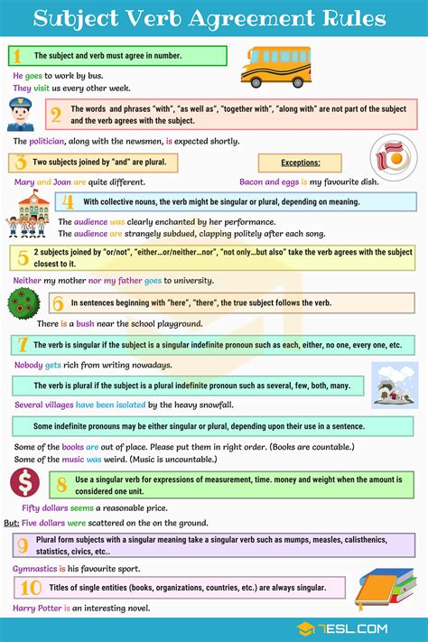 Subject Verb Agreement Rules English Grammar English Grammar Rules