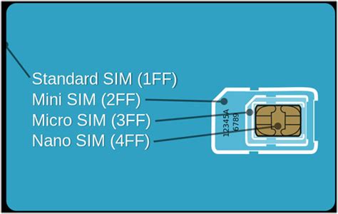 How to Convert SIM Card into Nano SIM Card