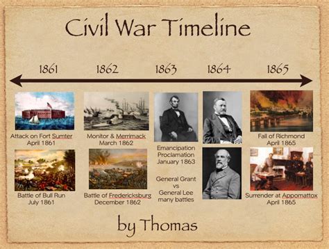 Key Leaders And Major Events Of The Civil War