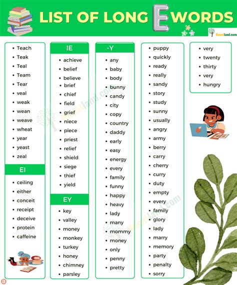 List Of Ey Words