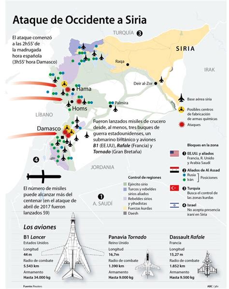 Estados Unidos ataca Siria junto a Gran Bretaña y Francia