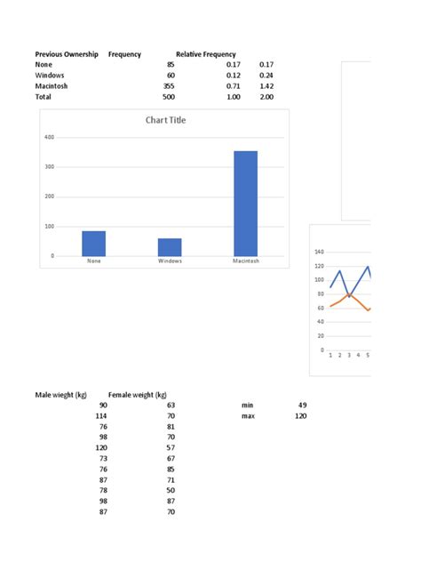 Statistics Sample Data | PDF | Mode (Statistics) | Mean