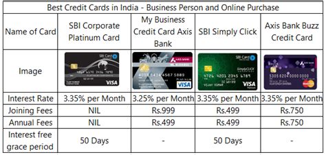 15 Best Credit Cards In India 2018 Review Latest