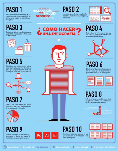 Ejemplos De Infografia