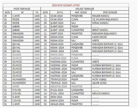 Aylar Ne Zaman Ba Layacak Te Receb Aban Ve Ramazan Ay