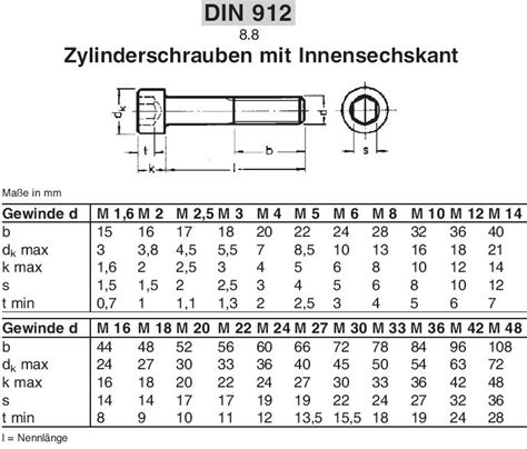 Seitenmarkise Transparent Inbusschraube Din