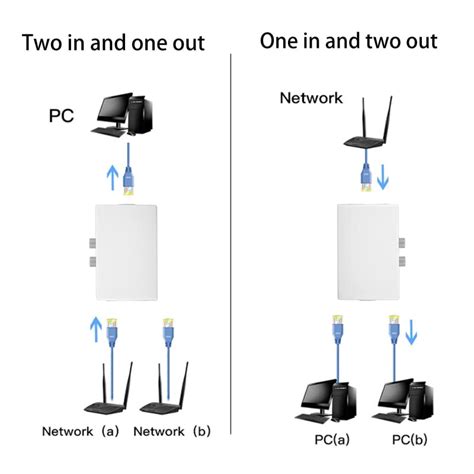 Cy Utp Stp In Out Ports Rj Lan Cat Network Switch Selector