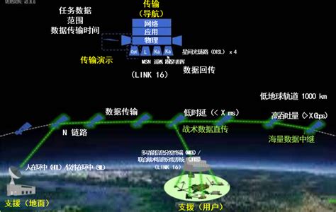 美军计划依托“国家安全太空架构”构建“联合全域指挥控制”体系 安全内参 决策者的网络安全知识库