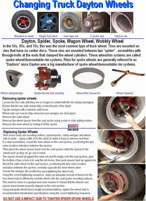 Budd Wheel Torque Chart A Visual Reference Of Charts Chart Master