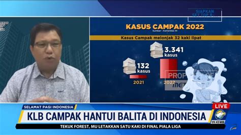 Kemenkes Kasus Campak Di Indonesia Melonjak 32 Kali Lipat