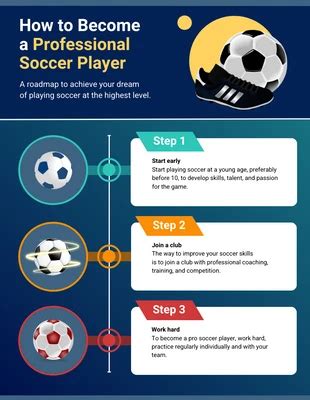 Free Soccer Infographics Templates - Venngage